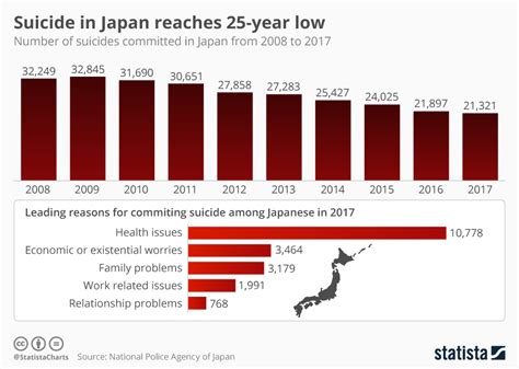 taxa de suicídio no japão